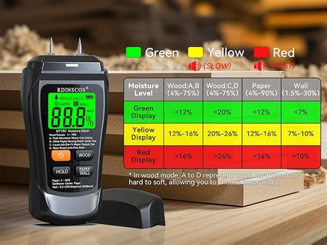 best moisture meter for hardwood flooring|professional moisture meters for wood.